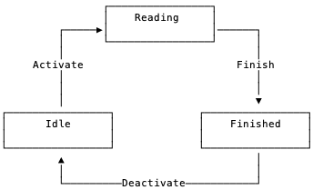 state-machine