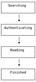 reading-substates