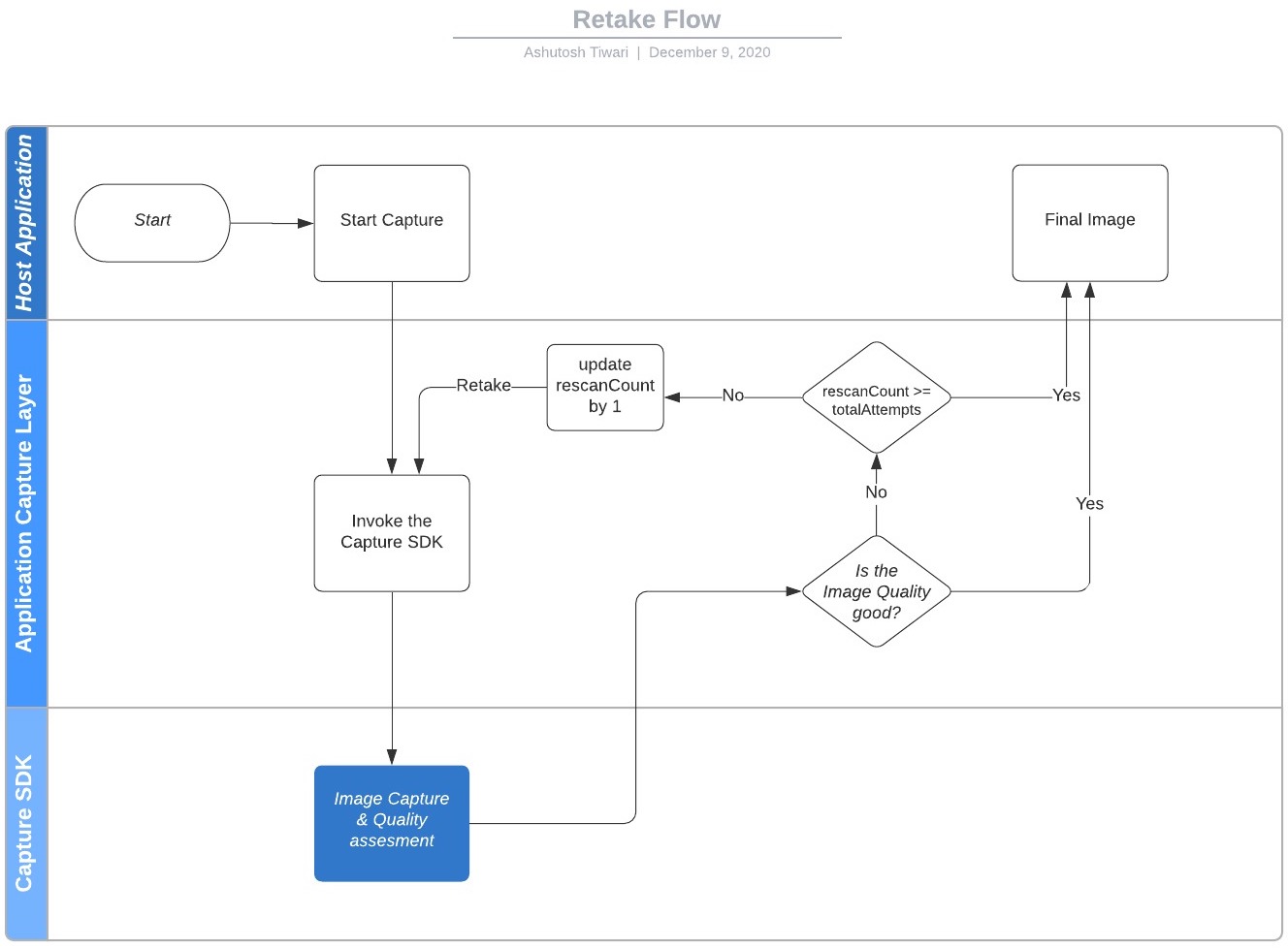 retake-flow-diagram